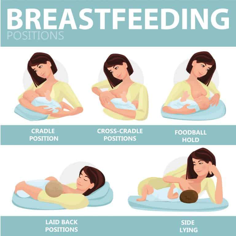Positions for Breastfeeding Newborns